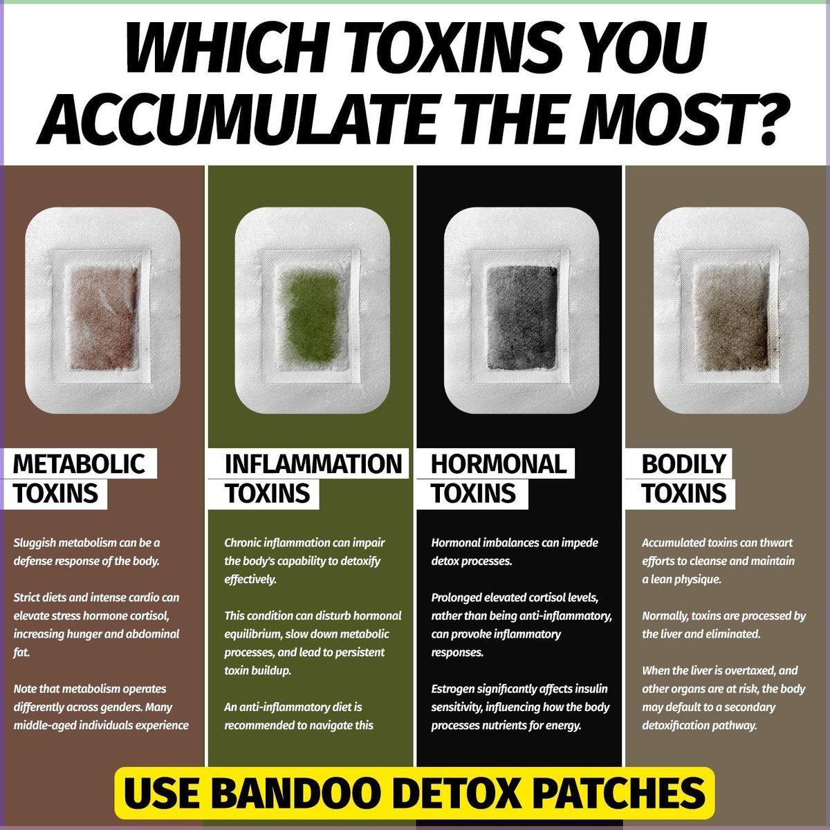 Turmeric Vericose Vein Patch (Pack of 10)